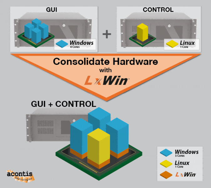 EtherCAT：LxWin实时扩大规划